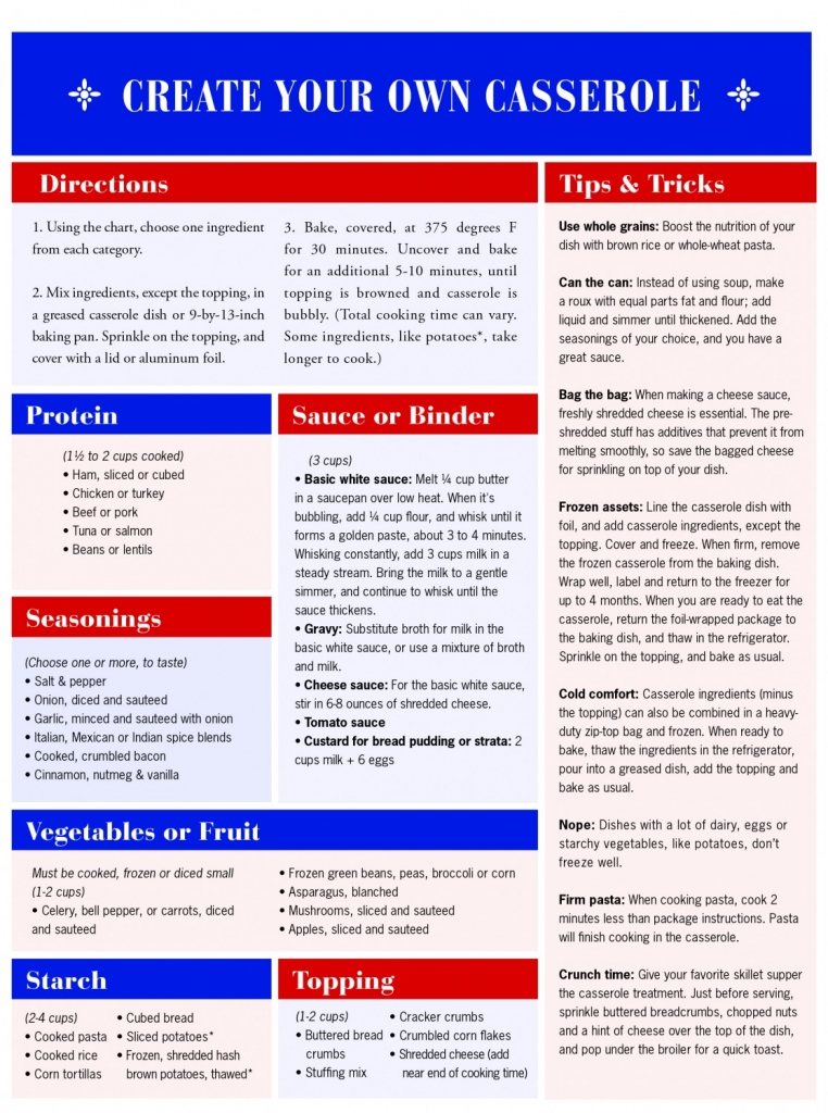 Using the chart, choose one ingredient from each category. Mix ingredients, except the topping, in a greased casserole dish or 9-by-13-inch baking pan. Sprinkle on the topping, and cover with a lid or aluminum foil. Bake, covered, at 375 degrees F for 30 minutes. Uncover and bake for an additional 5-10 minutes, until topping is browned and casserole is bubbly. (Total cooking time can vary. Some ingredients, like potatoes*, take longer to cook.)